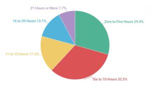 How Many People Play Fortnite: The Numbers Will Surprise You